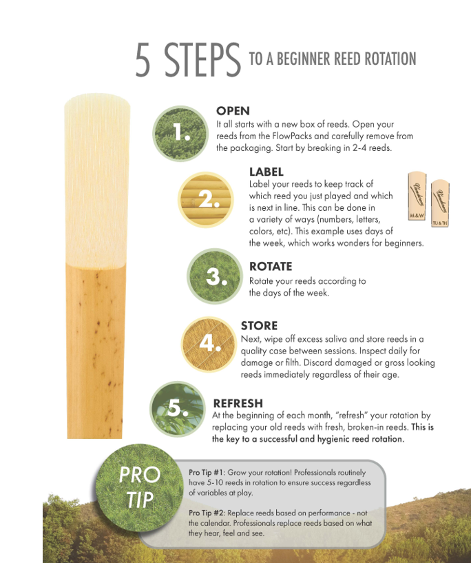 5 steps to reed rotation